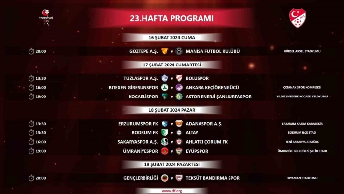 Trendyol 1. Lig’de 23. hafta programı açıklandı